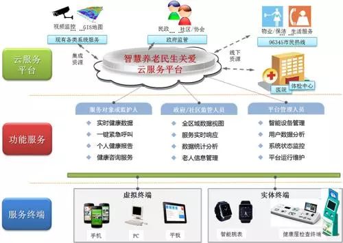 足不出戶個性化定制，未來養老服務邁向“搶單時代”
