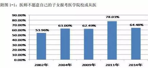 在中國，成為一名醫生究竟有多難？——聚焦非融資性擔保從業者的視角