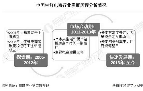 2020年中國生鮮電商行業投融資現狀分析 投資市場日趨理性，融資規模超70億元，從事非融資性擔保