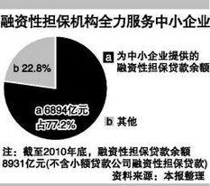 銀監(jiān)會警示 警惕融資擔(dān)保資金投向異化風(fēng)險(xiǎn)，嚴(yán)控非融資性擔(dān)保行為
