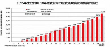 香港保險(xiǎn)非保證占比高，但非融資性擔(dān)保卻很靠譜