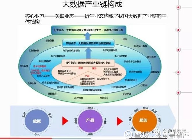 洞察數(shù)據(jù)脈搏 中國(guó)大數(shù)據(jù)產(chǎn)業(yè)中的互聯(lián)網(wǎng)數(shù)據(jù)服務(wù)深度分析