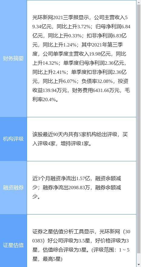 光環(huán)新網(wǎng)2021年業(yè)績(jī)公告 凈利潤(rùn)下滑8.41%，擬每10股派0.2元，聚焦互聯(lián)網(wǎng)數(shù)據(jù)服務(wù)發(fā)展